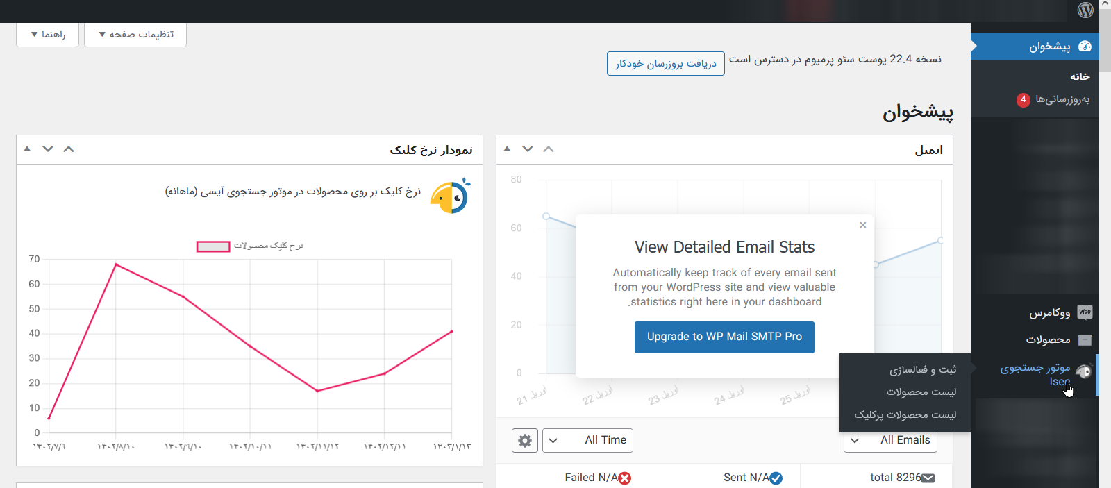This is the CTR chart widget in admin dashboard.