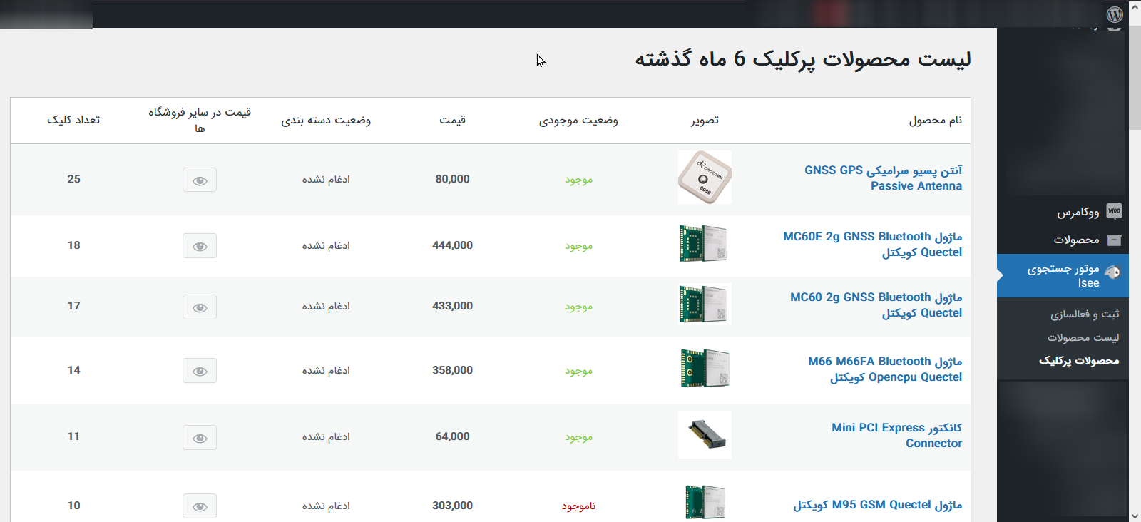 This is the site most clicked products list table.