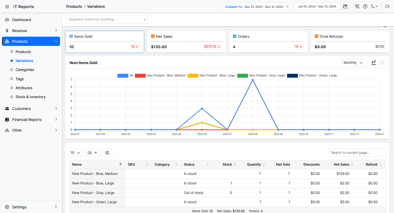 **Variations Report:** Dive into variation-specific metrics like color, size, or style performance
