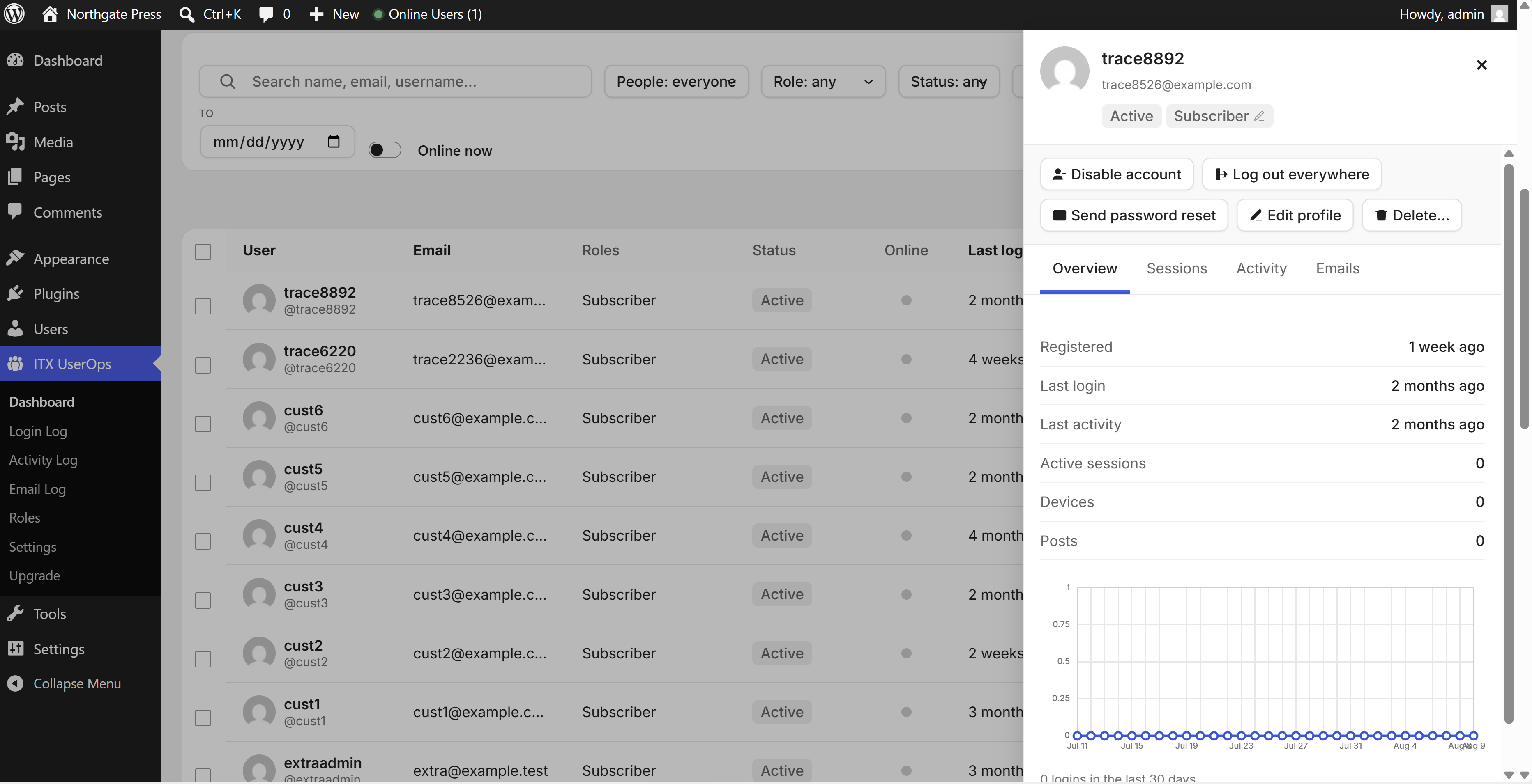 Per-user profile drawer with login sparkline, sessions and activity trail