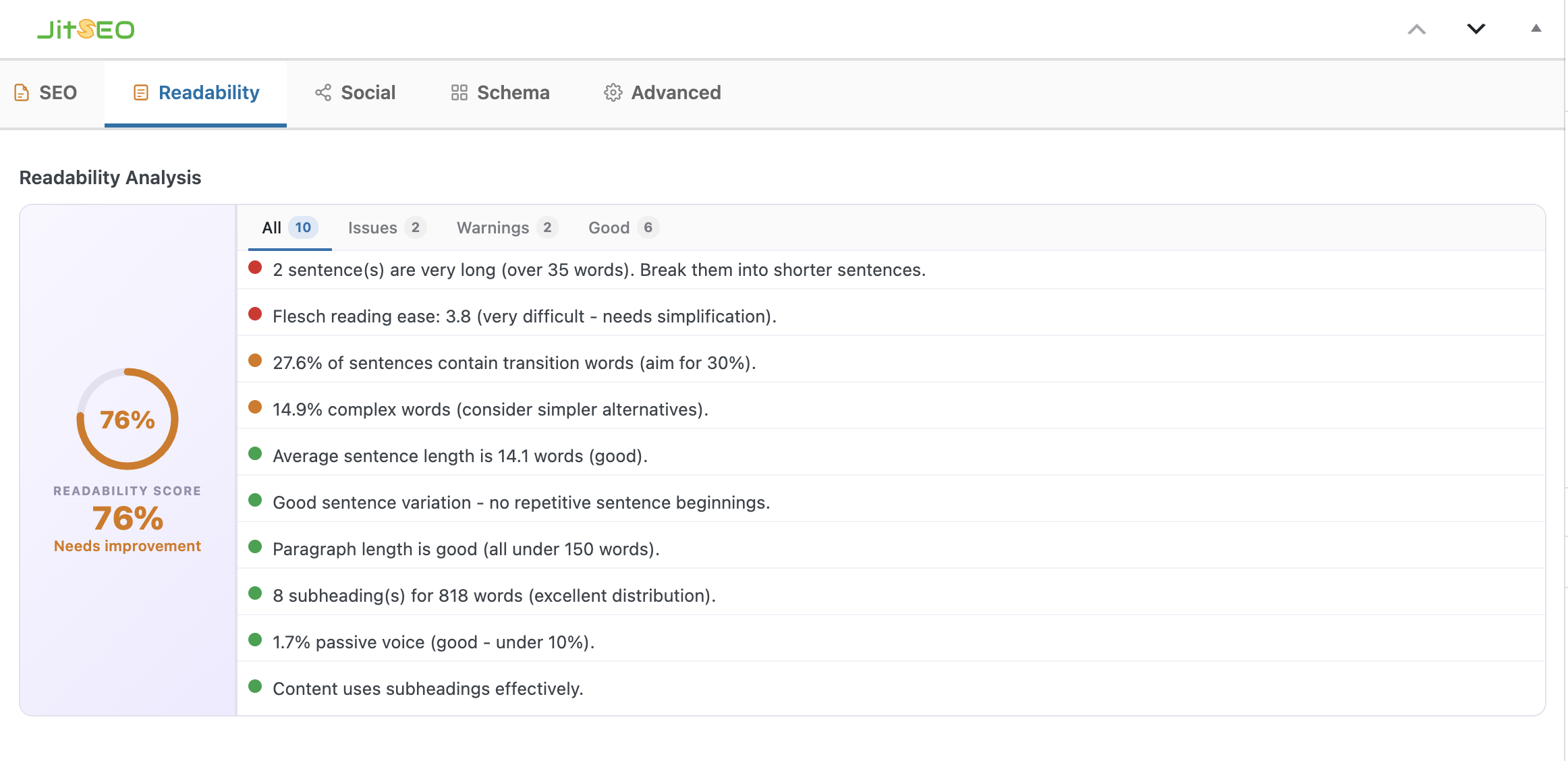 Readability Analysis