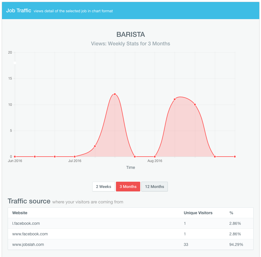 JobsLah.com: Analytics to gain better insight and decision making.