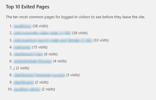 Top 10 Exited Pages for backend