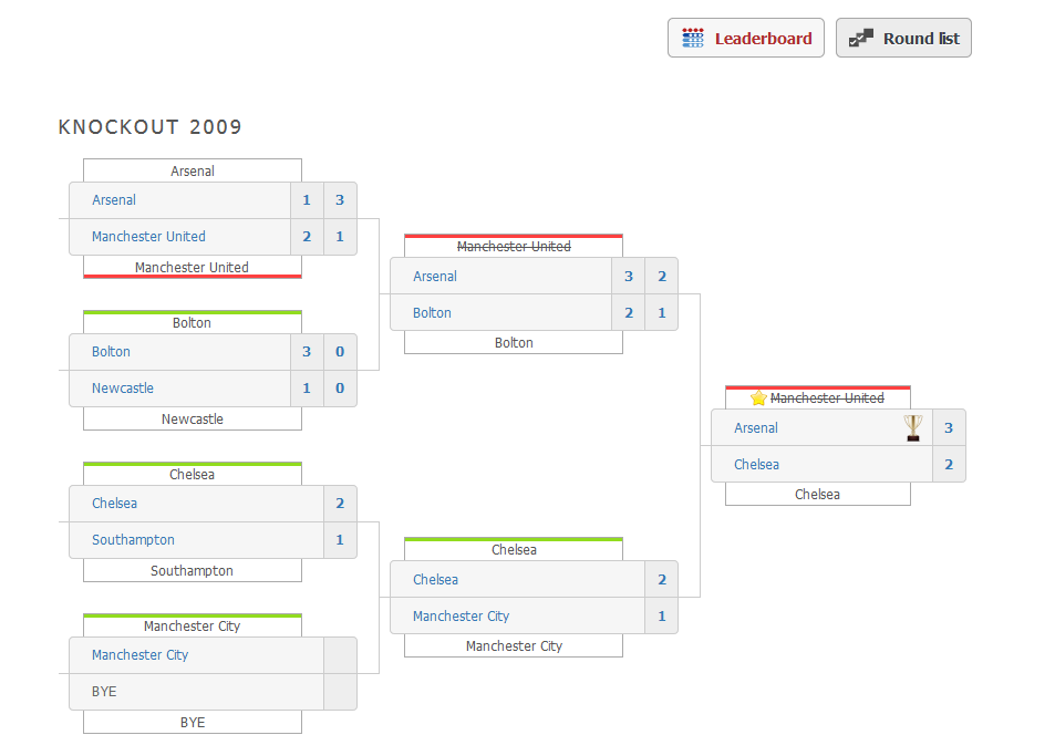 Viewing knockout prediction result