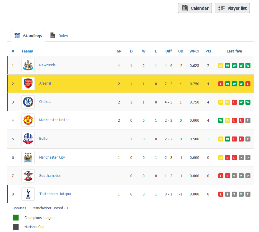 Season standings (football, soccer sport)