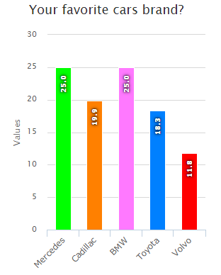 [WordPress Plugin](https://wordpress.org/plugins/juna-it-poll/) - General options