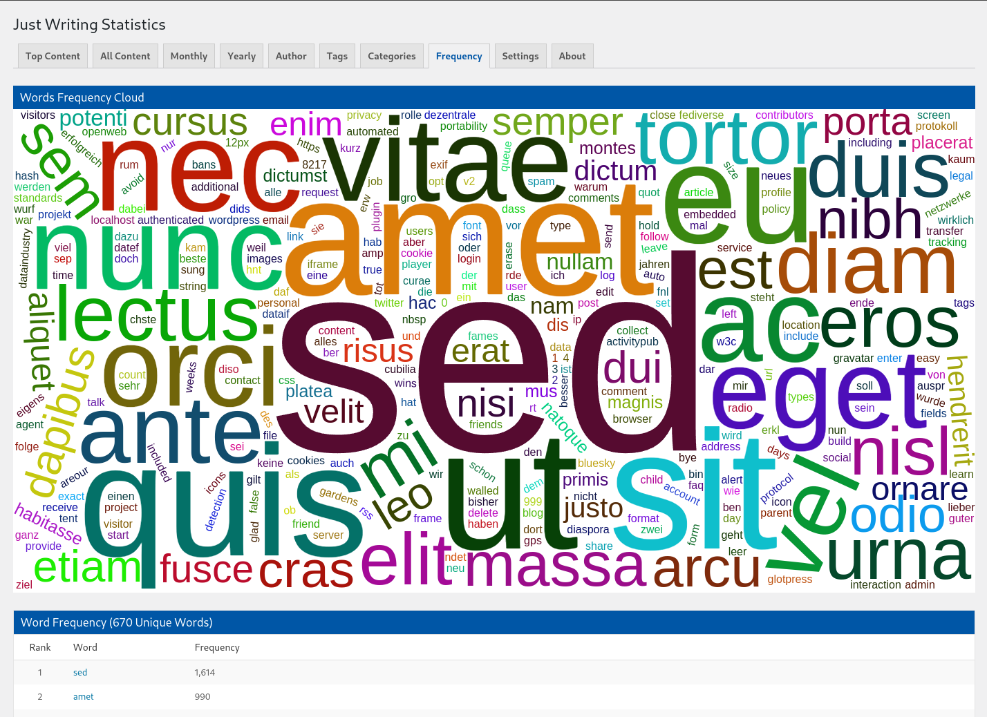 Word Frequency Statistics