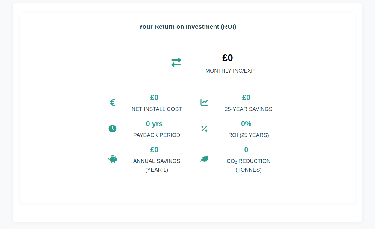 ROI results dashboard showing payback period and savings