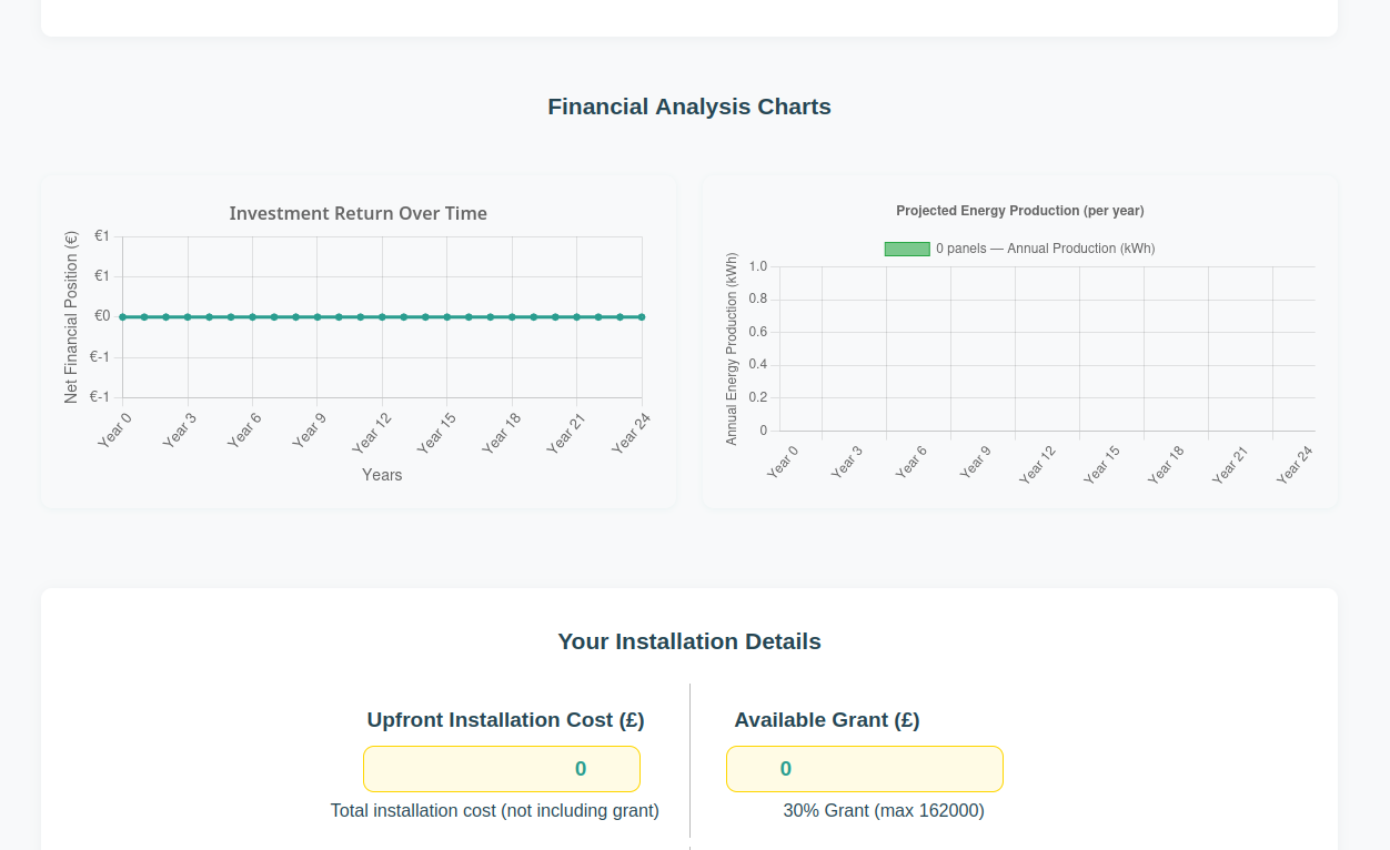 Financial analysis charts