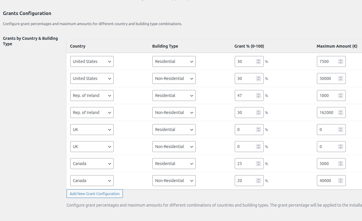 Grant and installation variables entered by website admin