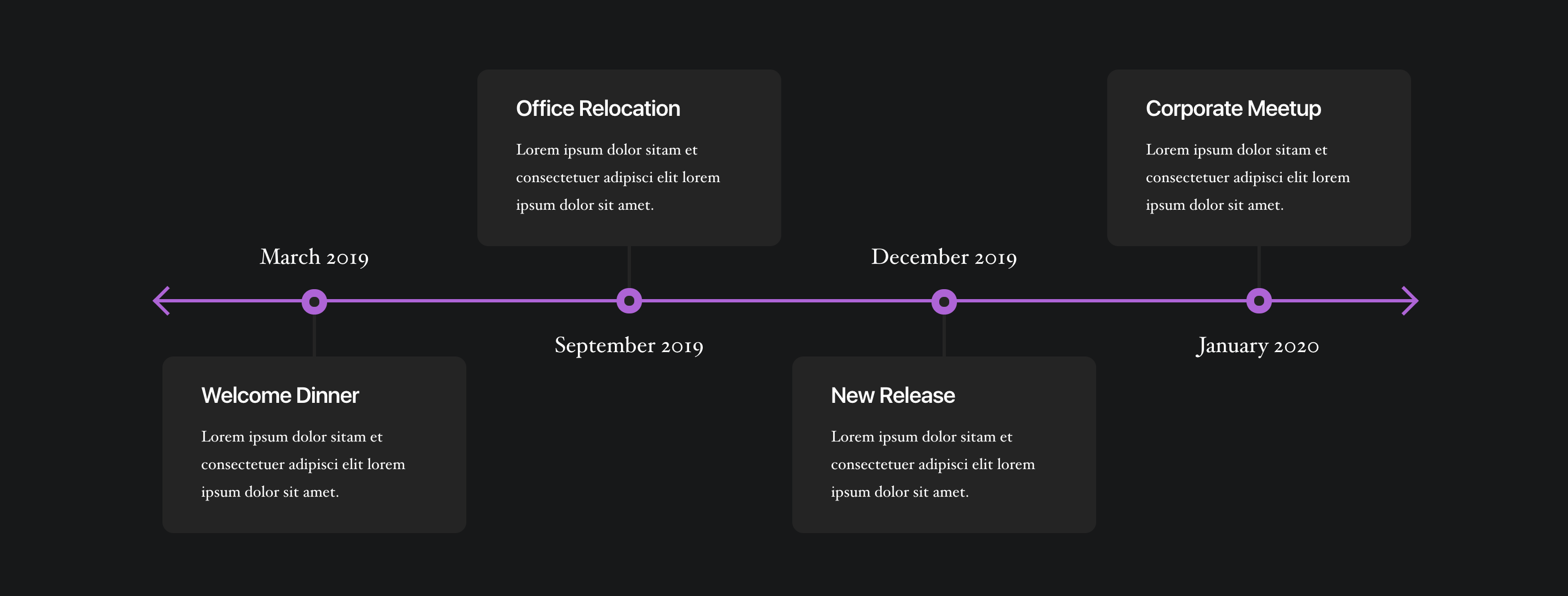 timeline layout variation 3
