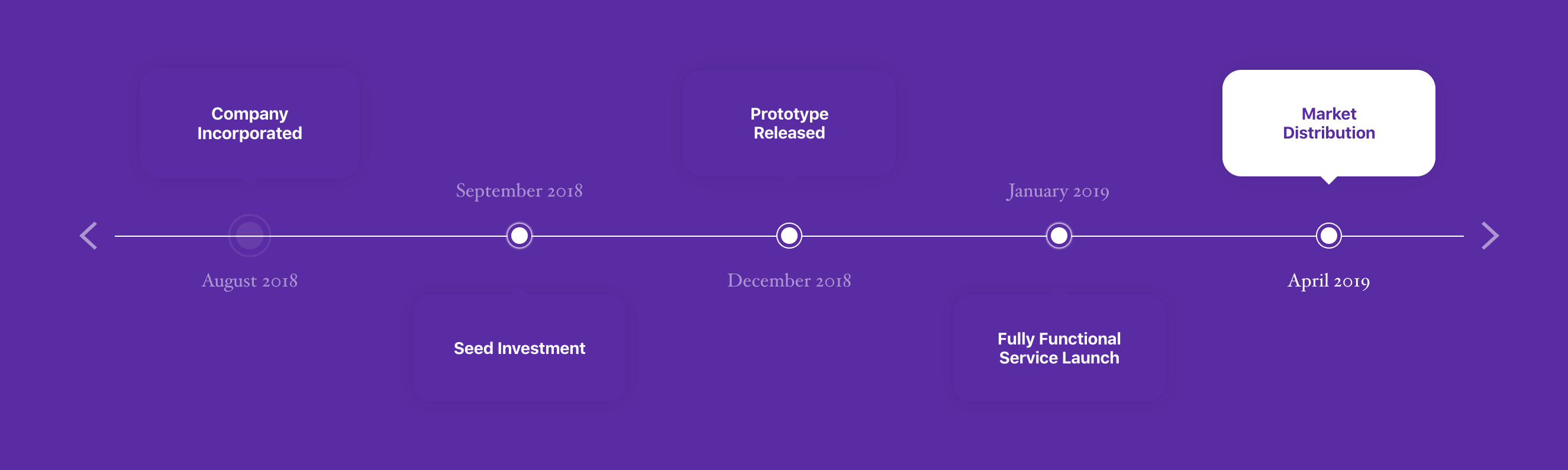 timeline layout variation 4