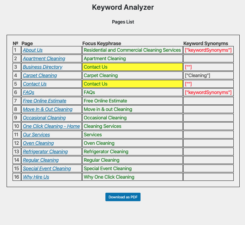 Keyword Analyzer web layout capture.