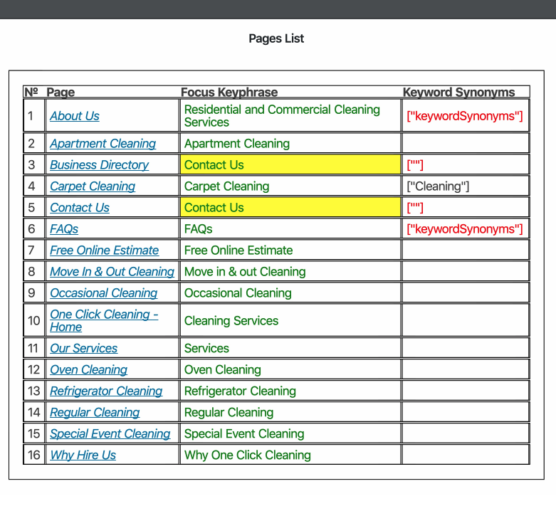 Keyword Analyzer pdf file capture.