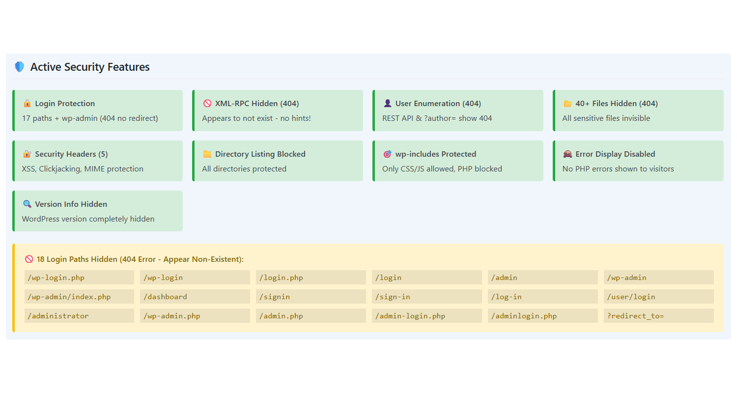 New login URL display - Your secure login URL