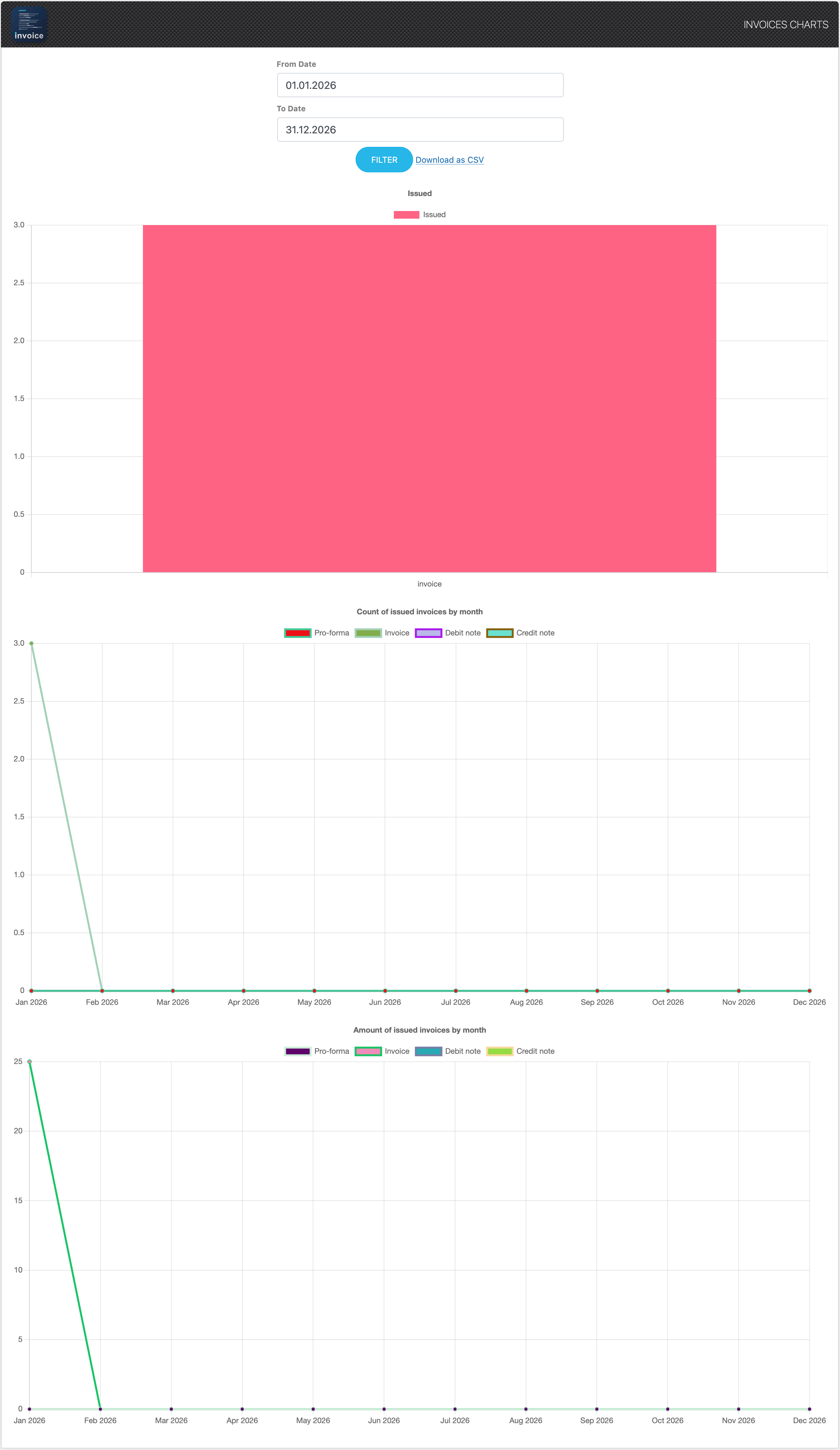 Analytics Dashboard - Visualize your invoice data with charts and stats.