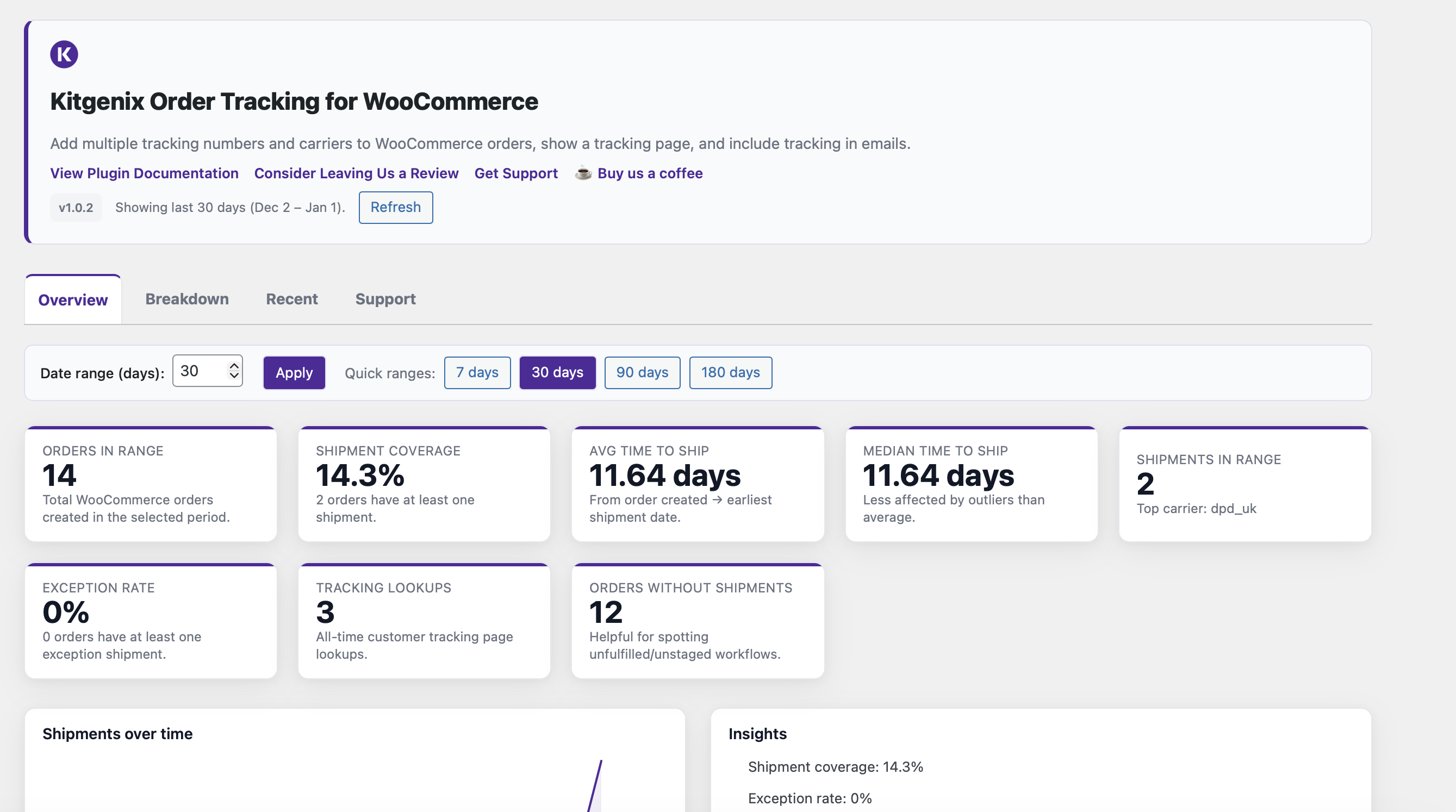 Tracking Analytics dashboard: shipped vs unshipped, shipments, exceptions, time-to-ship, and lookup totals.