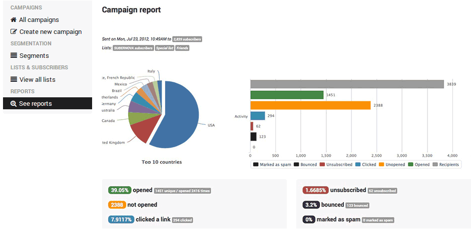 Klawoo Campaigns Reports