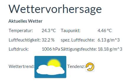 Wettervorhersage