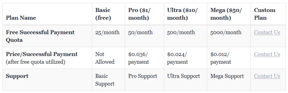 Knit Pay Pro Plans.
