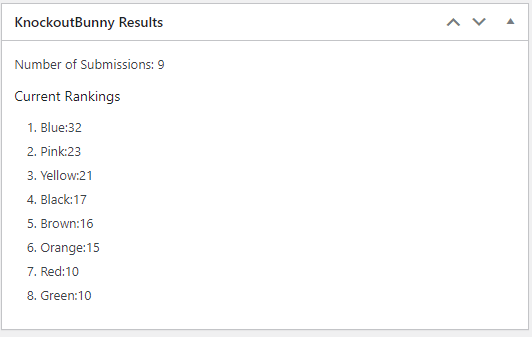 A summary of users' choices are shown on the dashboard