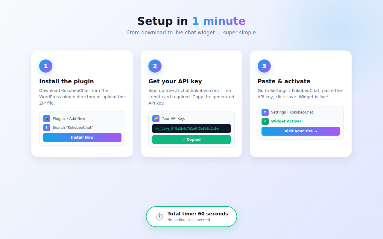 Admin dashboard channels configuration — enable channels and add contact info in seconds (Pro & Business plans)