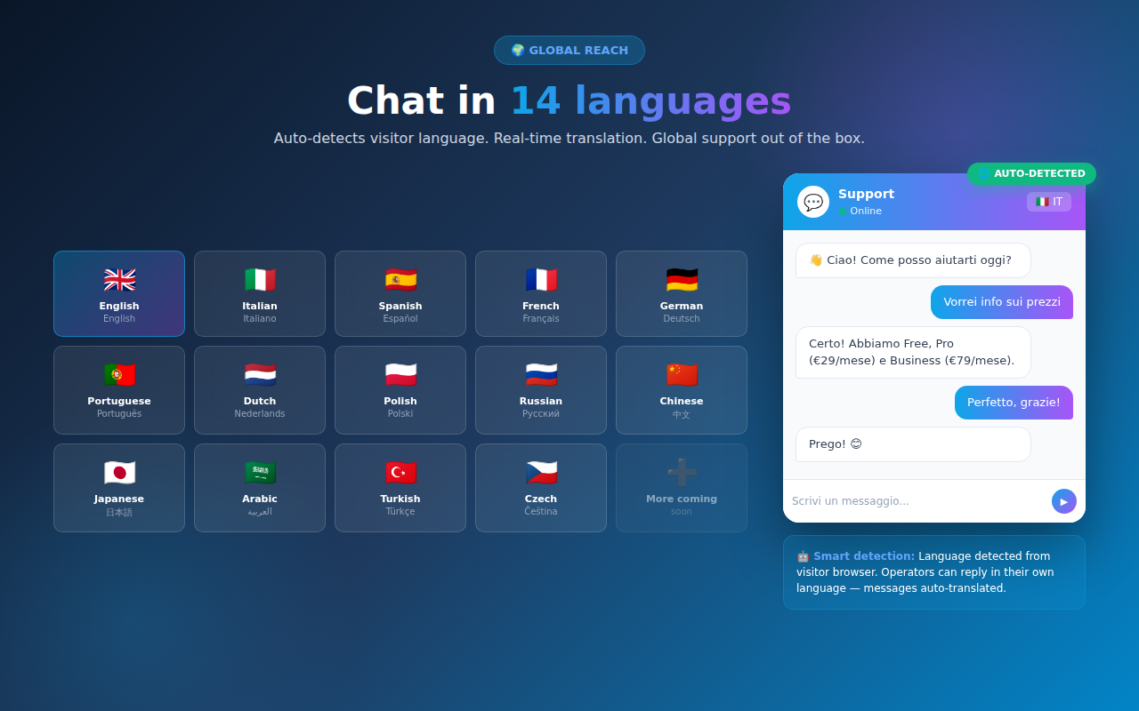 Mobile-first flow — visitors tap WhatsApp and land in a chat with your pre-filled message instantly