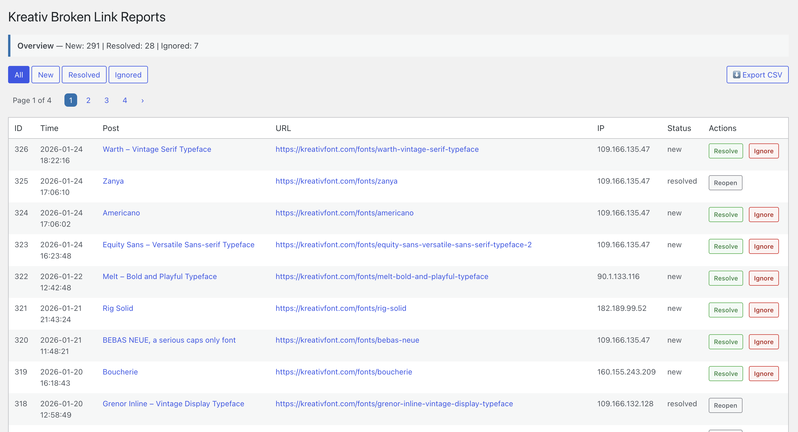 Reports dashboard with resolve and ignore actions (All / New / Resolved / Ignored).