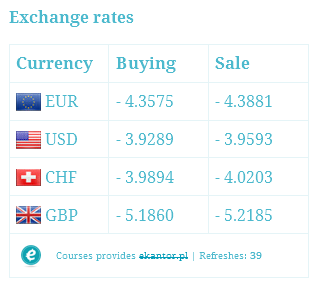 Table of exchange rates 2