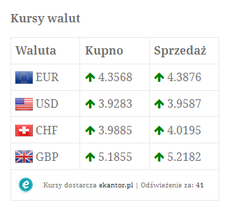 Table of exchange rates 3