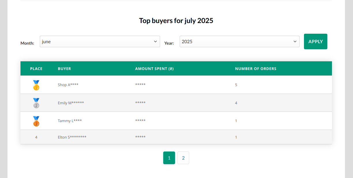 Leaderboard Display on a Page/Post for non-admin user.