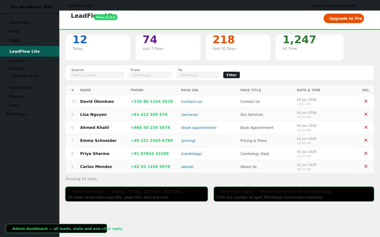 Admin dashboard — all leads with stats, page title and one-click reply