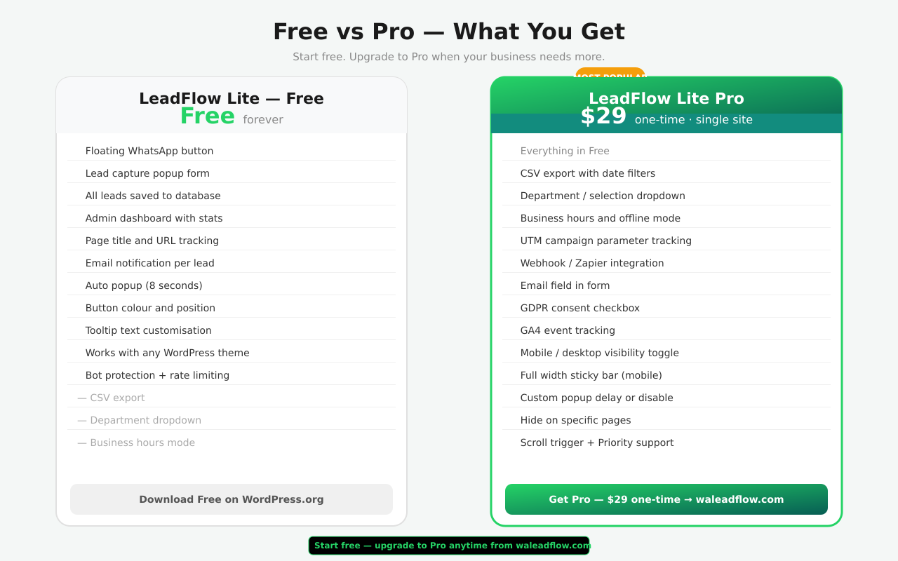 Free vs Pro comparison — upgrade anytime from waleadflow.com