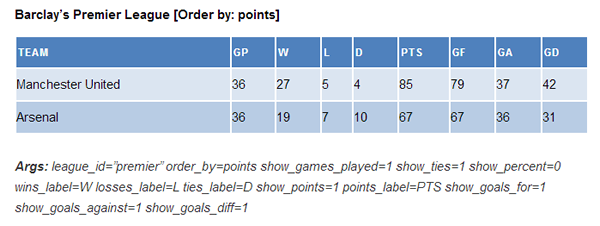 Sample Soccer (Premier) League Standings