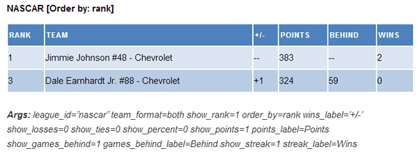 Sample NASCAR (Sprint Cup) Standings