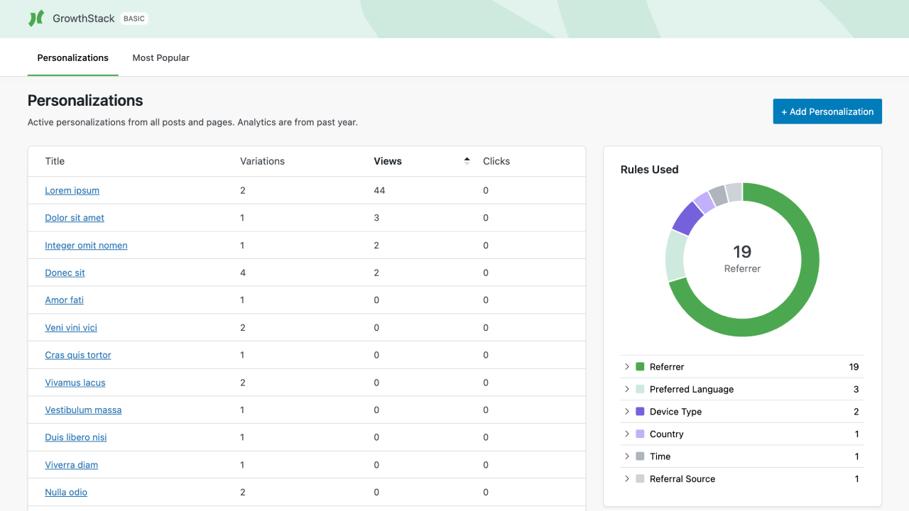 Overview of all personalizations on the site