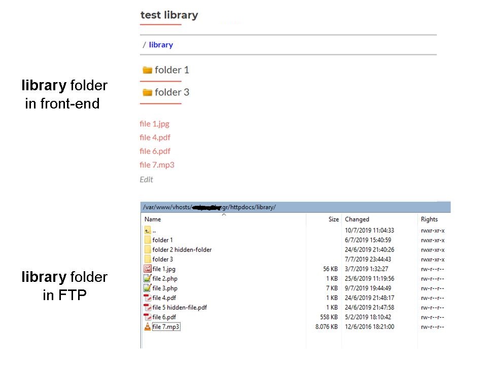 Not all files and folders are displaying in the front-end Library Viewer because of their special names (hidden-folder, hidden-file, .php etc.)