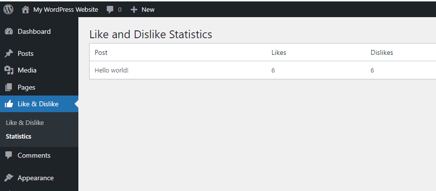 Like and Dislike statistic.