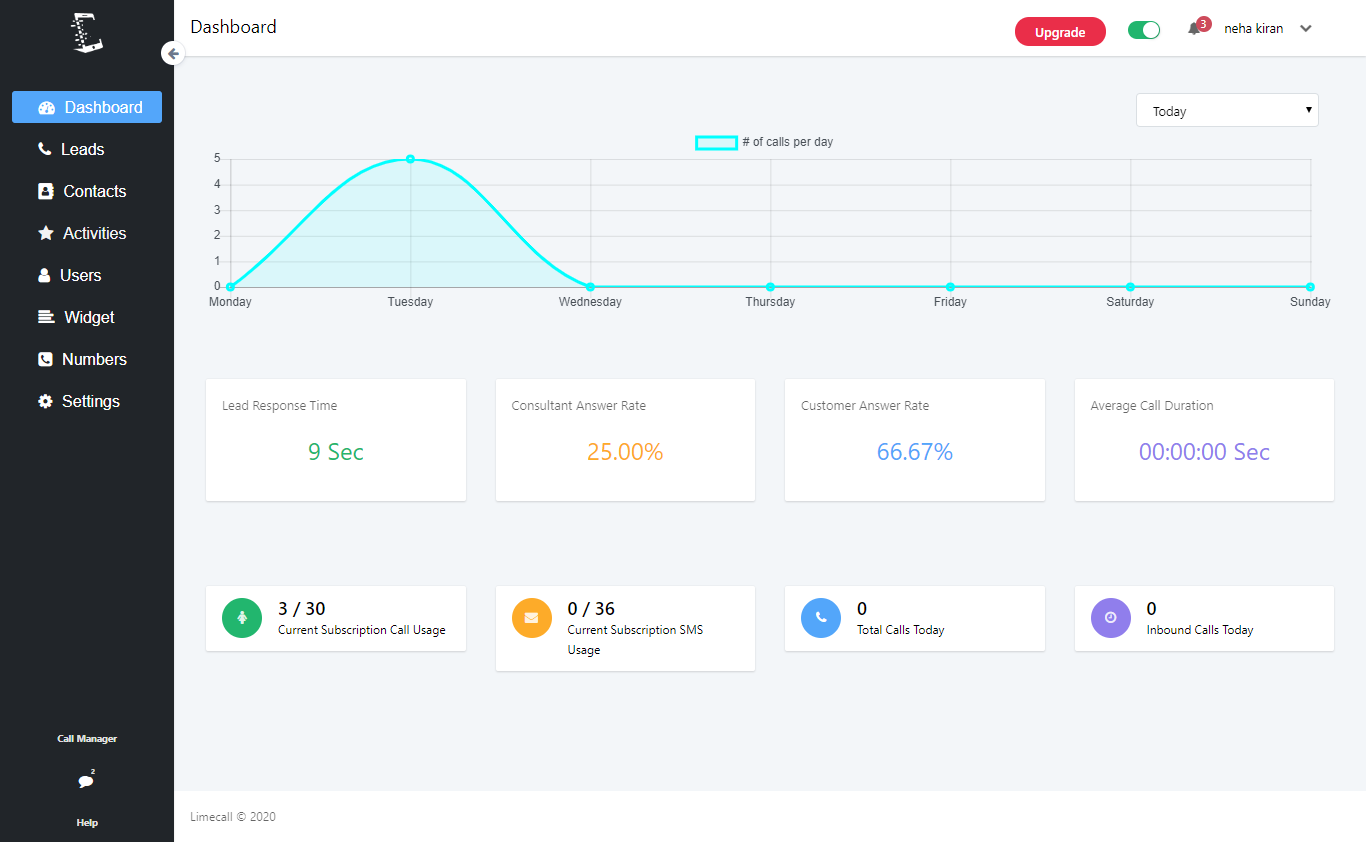 Dashboard
