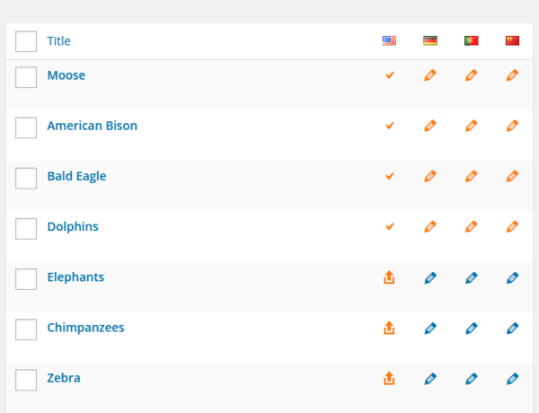 Polylang and Ray Enterprise work together seamlessly. Continue to use Polylang for content that you want to translate inside WordPress, while sending other content to be translated by Ray Enterprise. The orange icons indicate Ray Enterprise statuses/actions while the blue icons continue to represent Polylang actions.