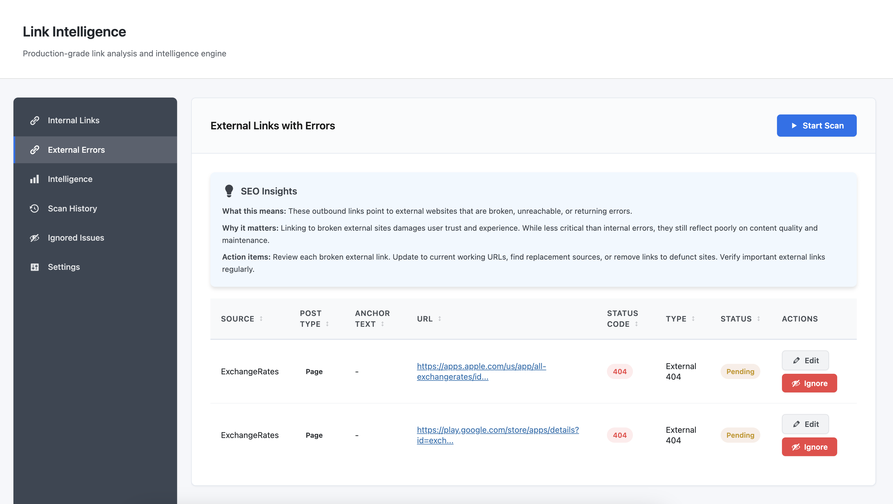 External Link Errors displaying broken links with HTTP status codes