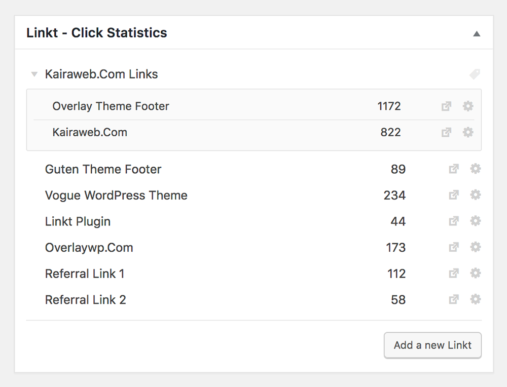 Linkt click statistics displayed on your WordPress Dashboard
