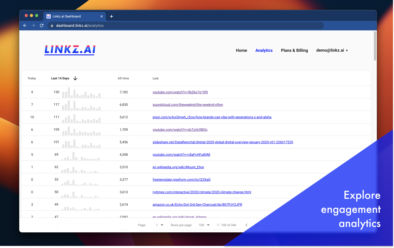 Explore the most previewed links on your website