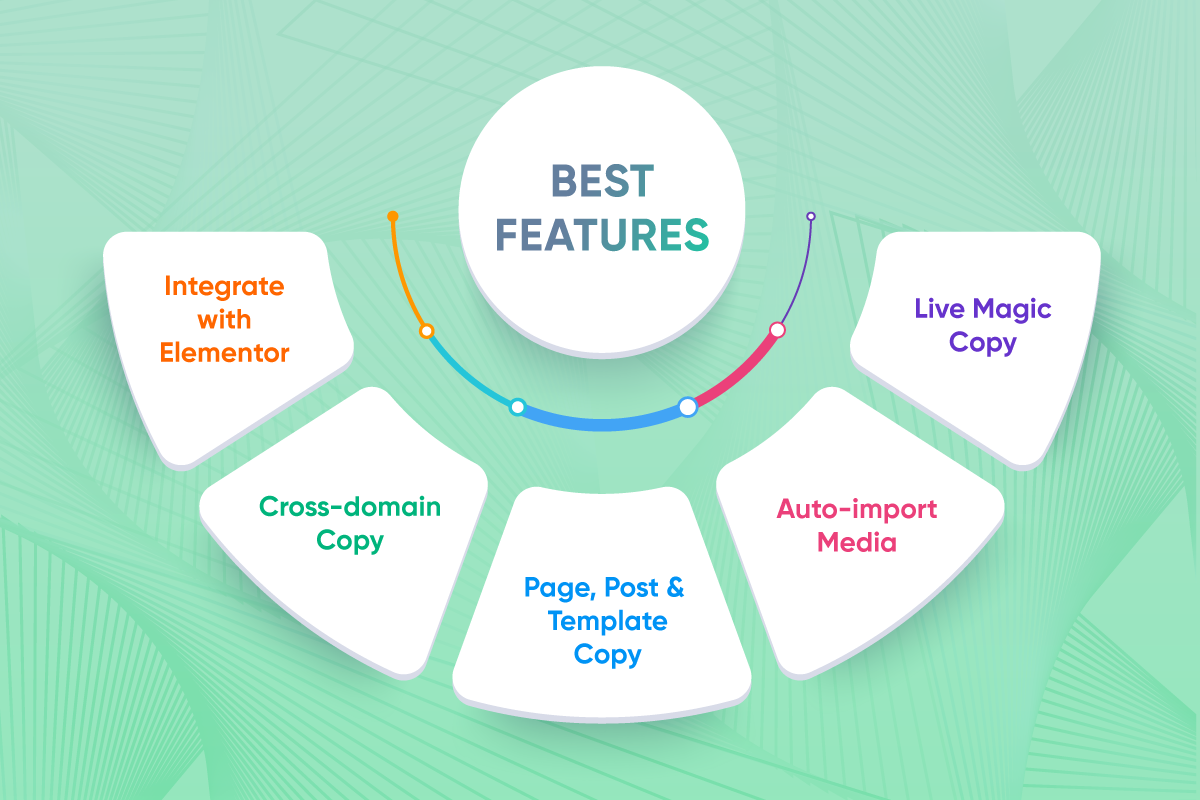 Core feature of live copy paste