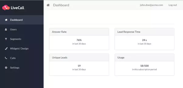 LiveCall Dashboard