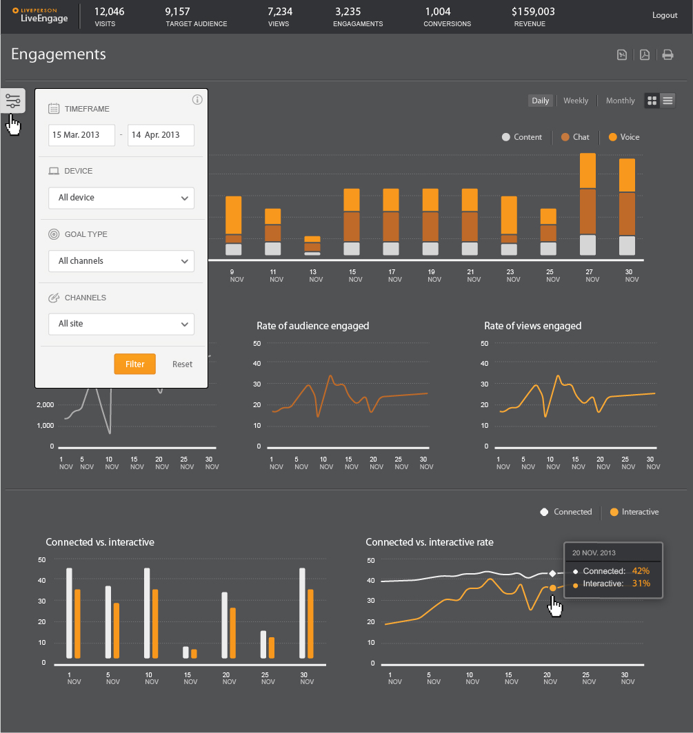 LiveEngage site engagements dashboard