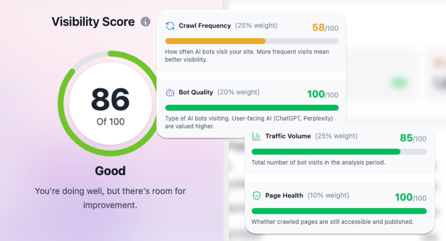 AI Revenue Funnel tracking