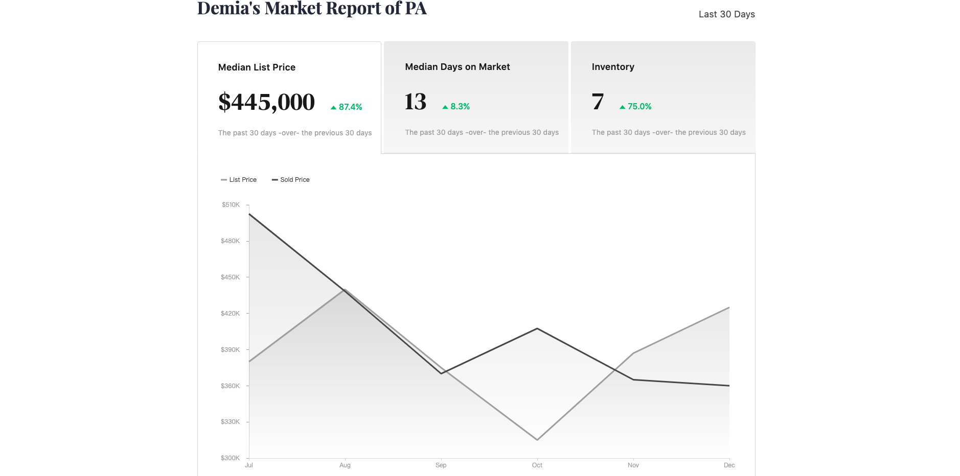 **Market Report** - Market Report with comprehensive visual data.