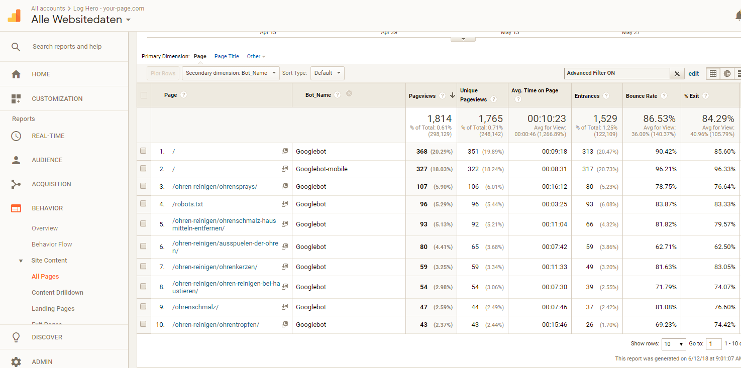Bot report in Google Analytics by page.
