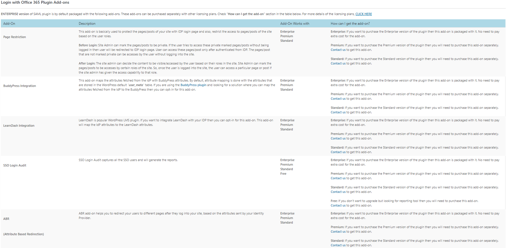 Addons which extend plugin functionality.